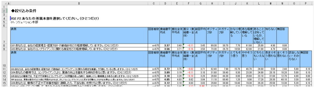 コンプライアンス経営診断プログラム｜日経リサーチ
